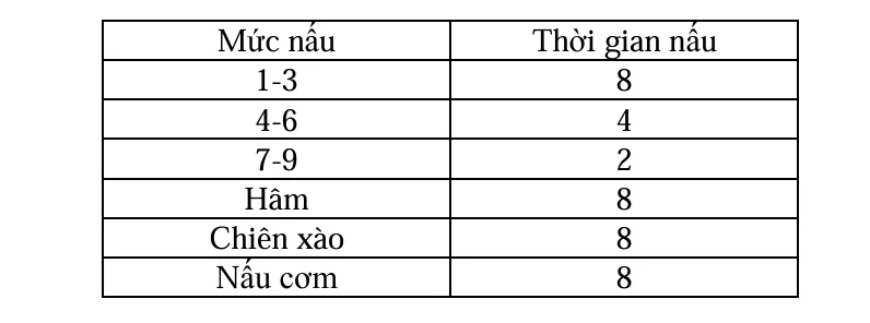 Bếp từ Kaff KF-VS9885II nhập khẩu Đức - Bảo hành 7 năm - Screenshot 2024 12 08 171357