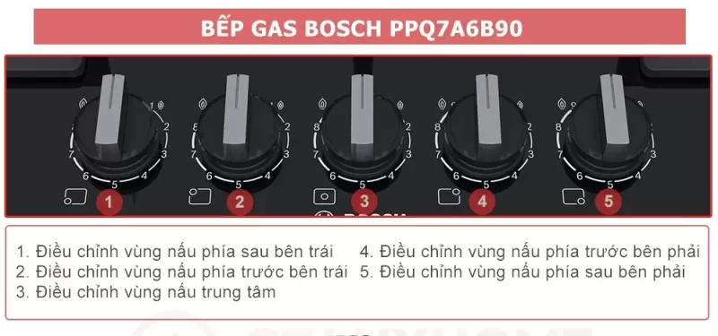 Bếp gas Bosch PPQ7A6B90 Serie 6 22 Bếp gas Bosch PPQ7A6B90 Serie 6