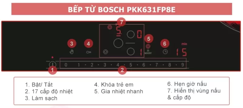 Bếp hồng ngoại Bosch PKK631FP8E Serie 6 20 Bếp hồng ngoại Bosch PKK631FP8E Serie 6