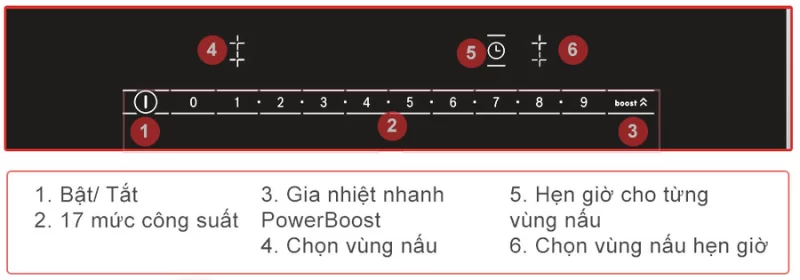 Bếp từ Bosch HMH.PIB375FB1E Serie 6