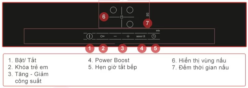 Bếp từ Bosch HMH.PUC631BB5E