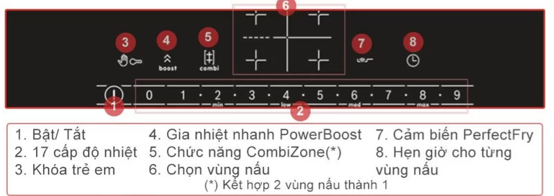 Bếp từ Bosch HMH.PVS775FC5E Serie 6