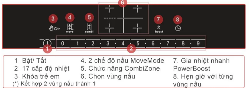 Bếp từ Bosch HMH.PVS831FB5E Serie 6