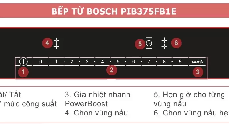 Bếp từ Bosch PIB375FB1E Serie 6