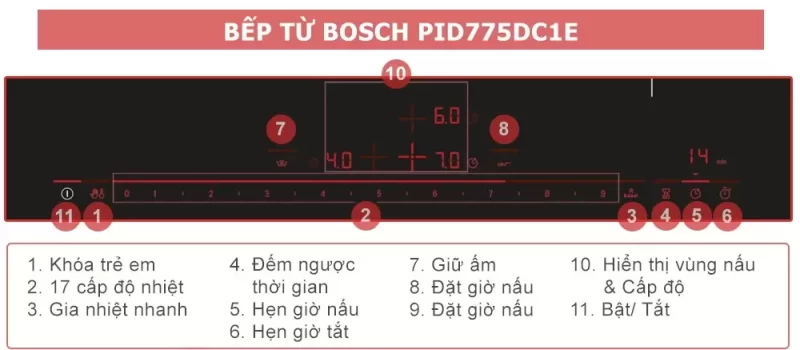 Bếp từ Bosch PID775DC1E Serie 8 18 Bếp từ Bosch PID775DC1E Serie 8
