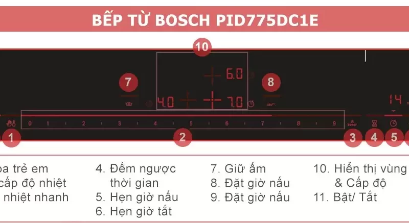 Bếp từ Bosch PID775DC1E Serie 8