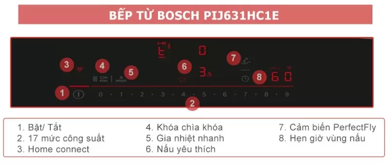 Bếp từ Bosch PIJ631HC1E Serie 6 20 Bếp từ Bosch PIJ631HC1E Serie 6