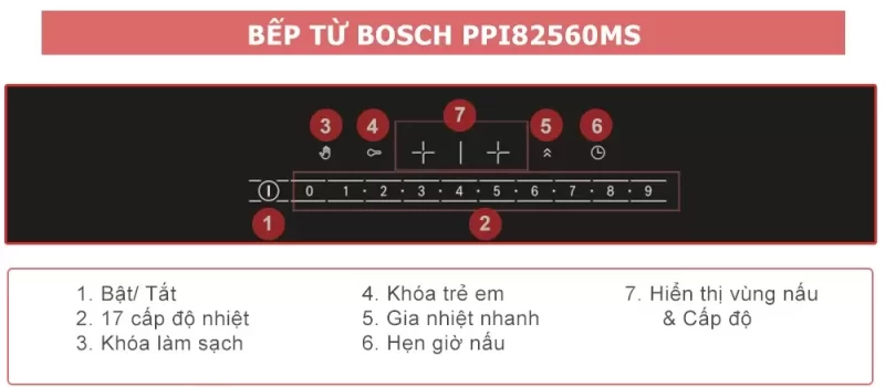 Bếp từ BOSCH PPI82560MS SERIE 8