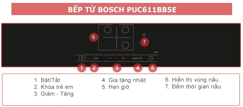 Bếp từ Bosch PUC611BB5E 11 Bếp từ Bosch PUC611BB5E