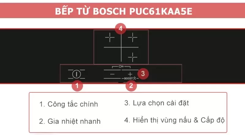 Bếp từ BOSCH PUC61KAA5E SERIE 2 công nghệ Đức