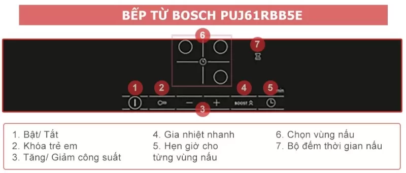Bếp từ BOSCH PUJ61RBB5E công nghệ Đức 14 Bếp từ BOSCH PUJ61RBB5E công nghệ Đức