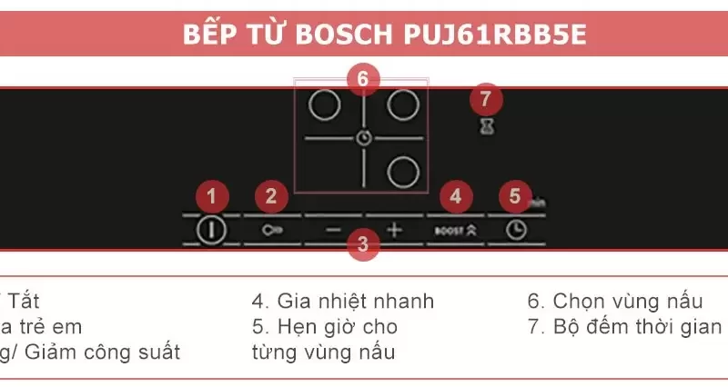 Bếp từ BOSCH PUJ61RBB5E công nghệ Đức