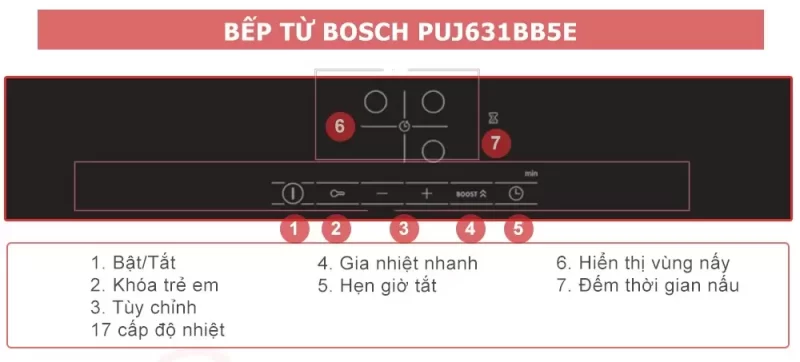 Bếp từ Bosch PUJ631BB5E 13 Bếp từ Bosch PUJ631BB5E