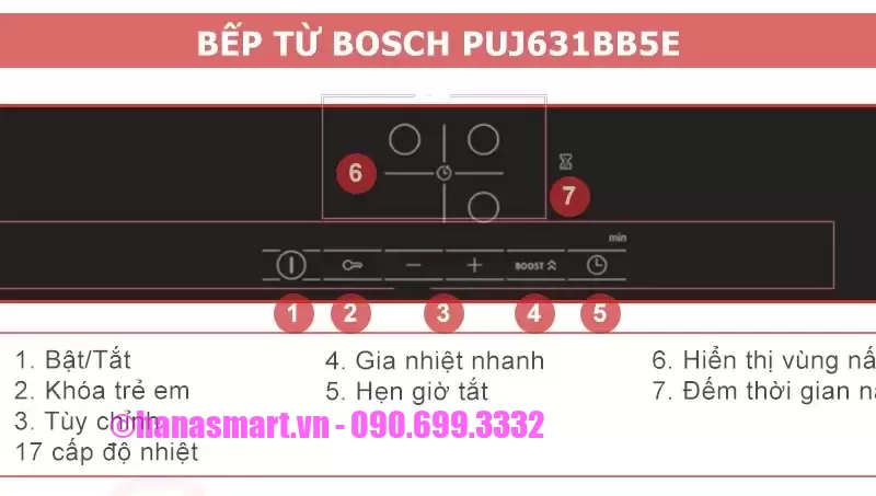 Bếp từ Bosch PUJ631BB5E