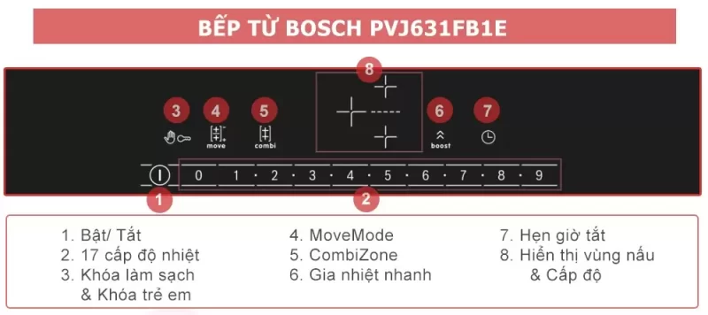 Bếp từ BOSCH PVJ631FB1E Serie 6 16 Bếp từ BOSCH PVJ631FB1E Serie 6