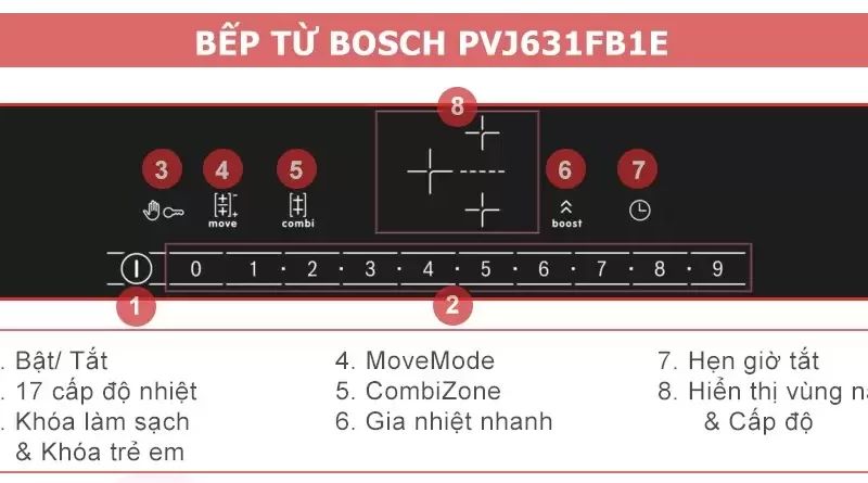 Bếp từ BOSCH PVJ631FB1E Serie 6