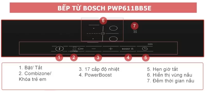 Bếp Từ BOSCH PWP611BB5E 12 Bếp Từ BOSCH PWP611BB5E
