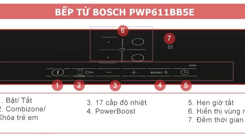 Bếp Từ BOSCH PWP611BB5E