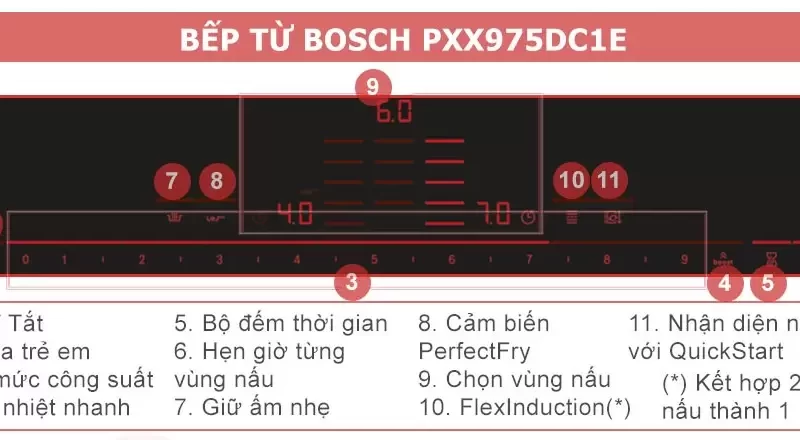 Bếp từ Bosch PXX975DC1E Serie 8