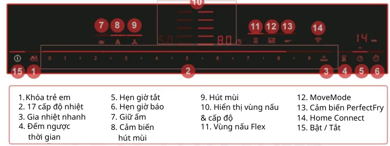 Bếp từ kết hợp hút mùi Bosch HMH.PXX875D67E Serie 8