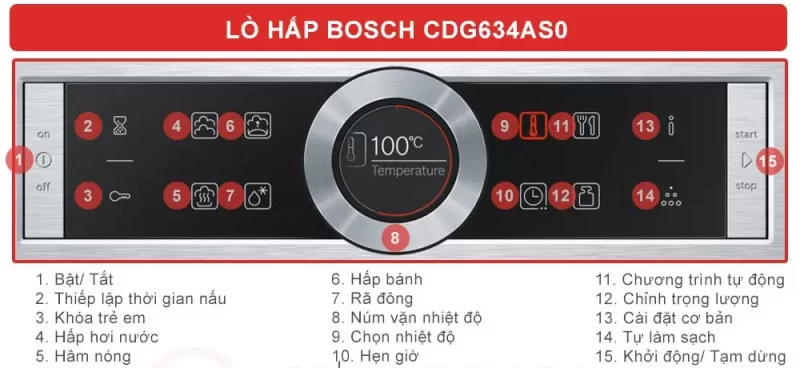 Lò hấp Bosch CDG634AS0 Serie 8 21 Lò hấp Bosch CDG634AS0 Serie 8