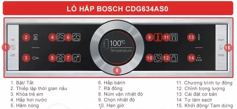 Lò hấp Bosch HMH.CDG634AS0 Serie 8