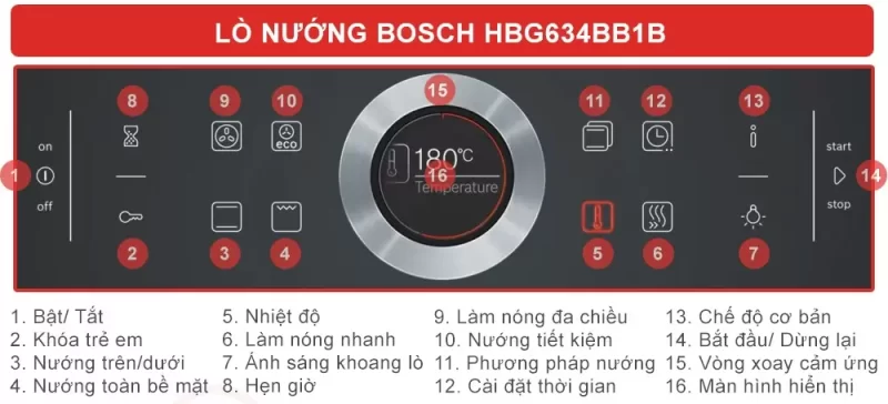 Lò nướng Bosch HBG634BB1B Serie 8 25 Lò nướng Bosch HBG634BB1B Serie 8