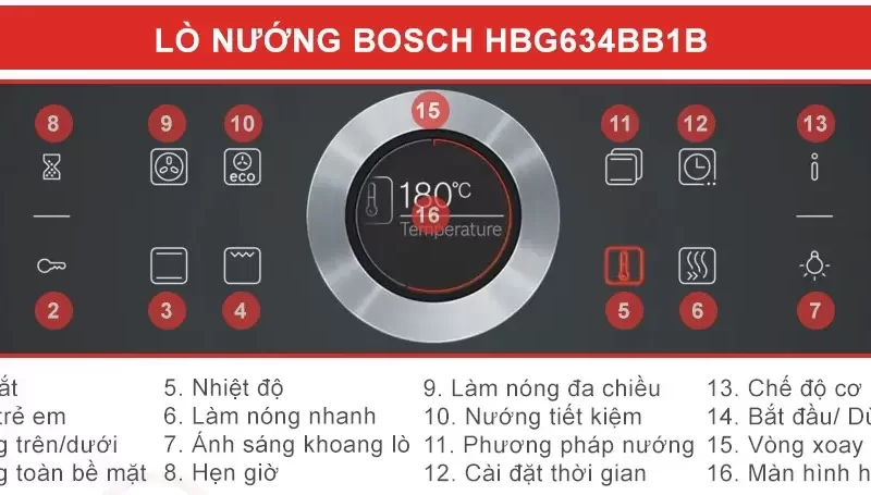 Lò nướng Bosch HBG634BB1B Serie 8