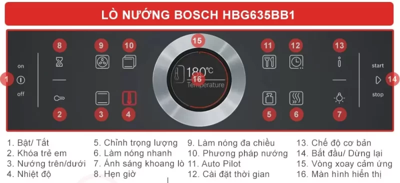 Lò nướng Bosch HBG635BB1 Serie 8