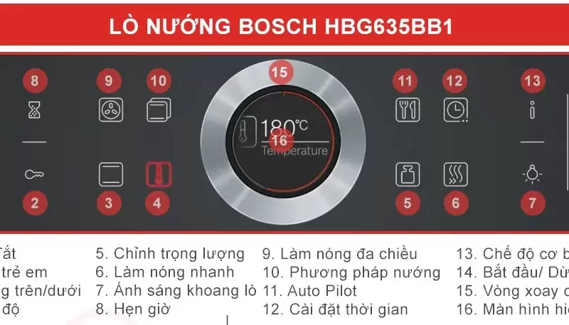 Lò nướng Bosch HBG635BB1 Serie 8