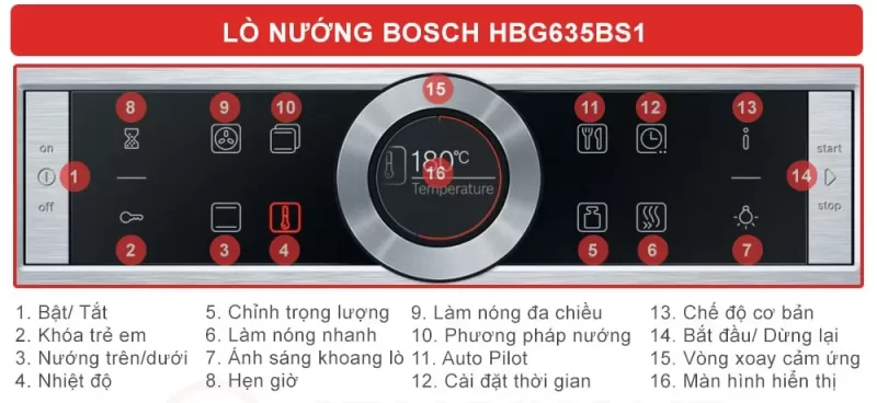 Lò nướng Bosch HBG635BS1 Serie 8 21 Lò nướng Bosch HBG635BS1 Serie 8