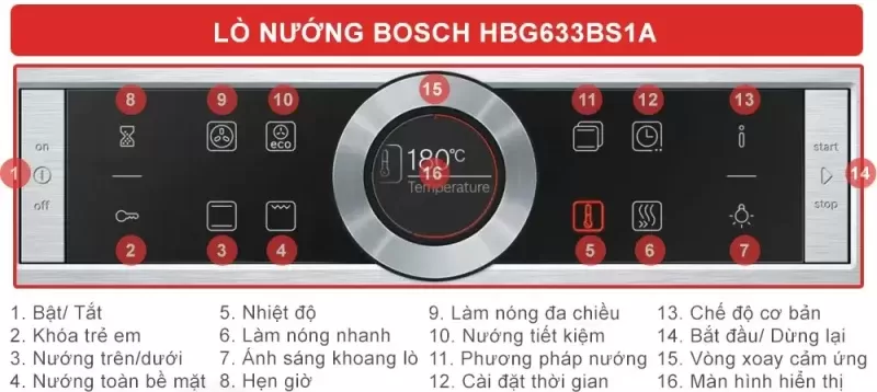 Lò nướng Bosch HMH.HBG633BS1A Serie 8