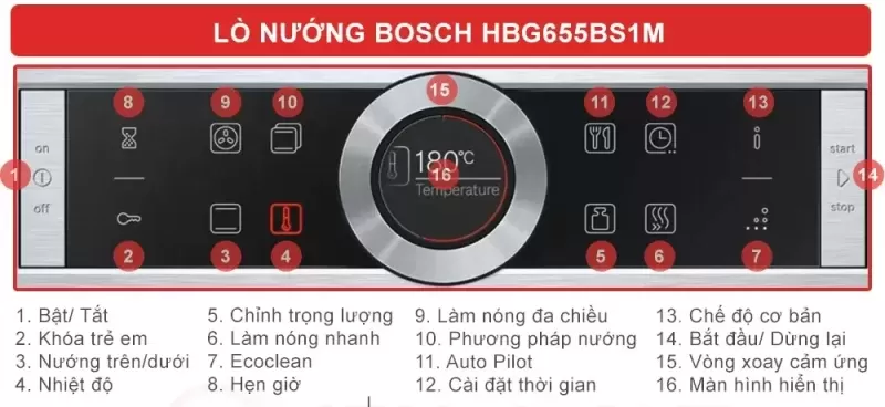 Lò nướng Bosch HMH.HBG655BS1M Serie 8