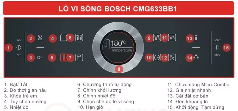 Lò nướng kết hợp vi sóng Bosch CMG633BB1 Serie 8