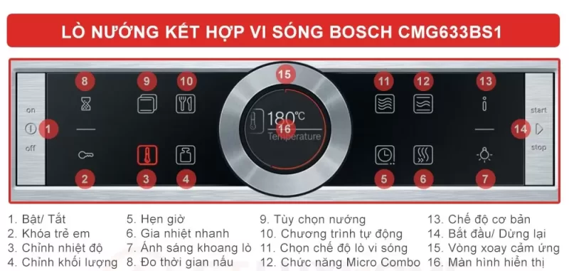Lò nướng kết hợp vi sóng Bosch CMG633BS1 Serie 8 24 Lò nướng kết hợp vi sóng Bosch CMG633BS1 Serie 8