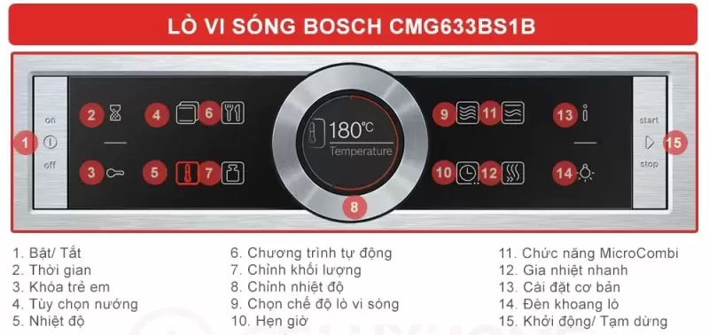 Lò nướng kết hợp vi sóng Bosch HMH.CMG633BS1B Serie 8