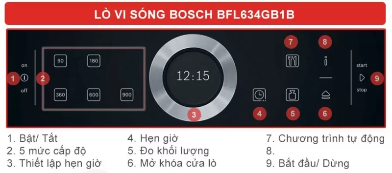 Lò Vi Sóng Bosch BFL634GB1B Serie 8