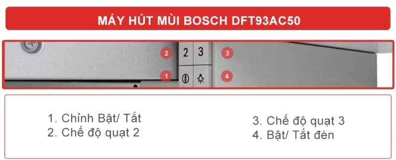 Máy hút mùi âm tủ Bosch DFT93AC50