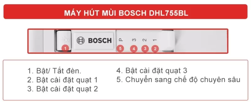Máy hút mùi âm tủ Bosch DHL755BL 20 Máy hút mùi âm tủ Bosch DHL755BL