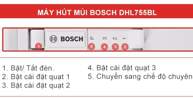 Máy hút mùi âm tủ Bosch DHL755BL