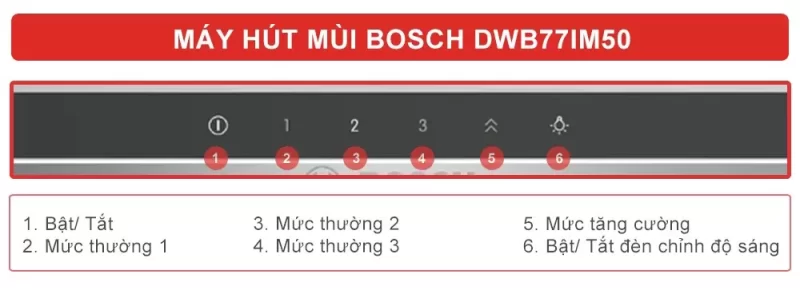 Máy hút mùi áp tường Bosch DWB77IM50