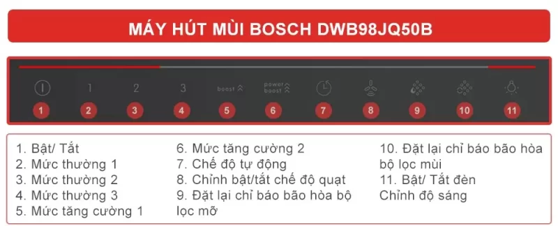Máy hút mùi áp tường Bosch DWB98JQ50B