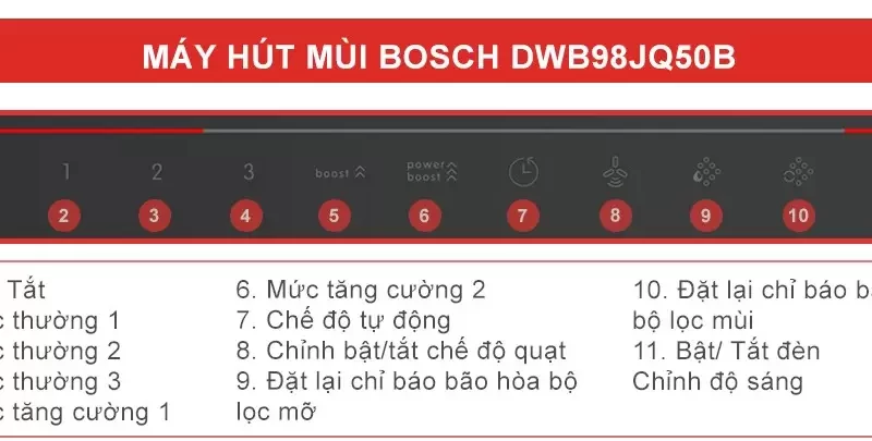 Máy hút mùi áp tường Bosch DWB98JQ50B