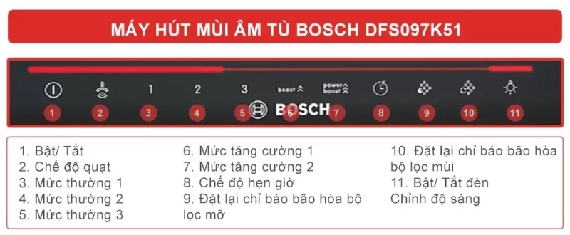 Máy hút mùi Bosch DFS097K51 Serie 8 17 Máy hút mùi Bosch DFS097K51 Serie 8