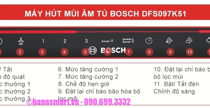 Máy hút mùi Bosch DFS097K51 Serie 8 