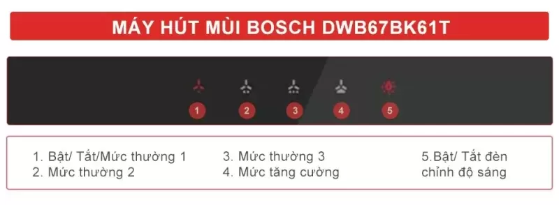 Máy hút mùi BOSCH DWB67BK61T