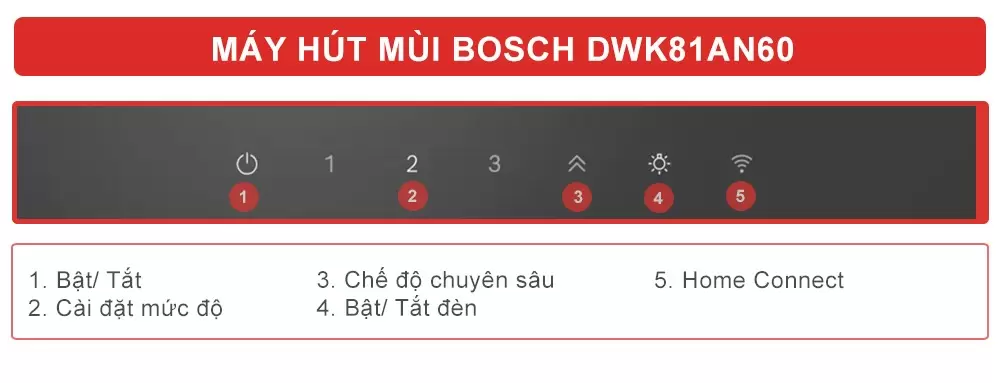 MÁY HÚT MÙI KÍNH VÁT BOSCH DWK81AN60 SERI 6 10 Máy Hút Mùi Bosch DWK81AN60 Serie 6