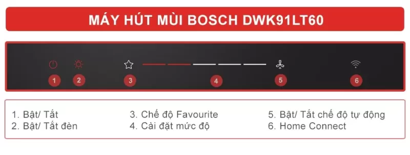 Máy hút mùi Bosch DWK91LT60 Serie 8