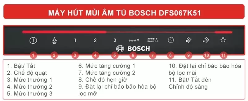 Máy hút mùi Bosch HMH.DFS067K51 Serie 8