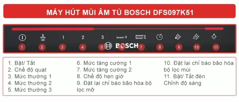 Máy hút mùi Bosch HMH.DFS097K51 Serie 8